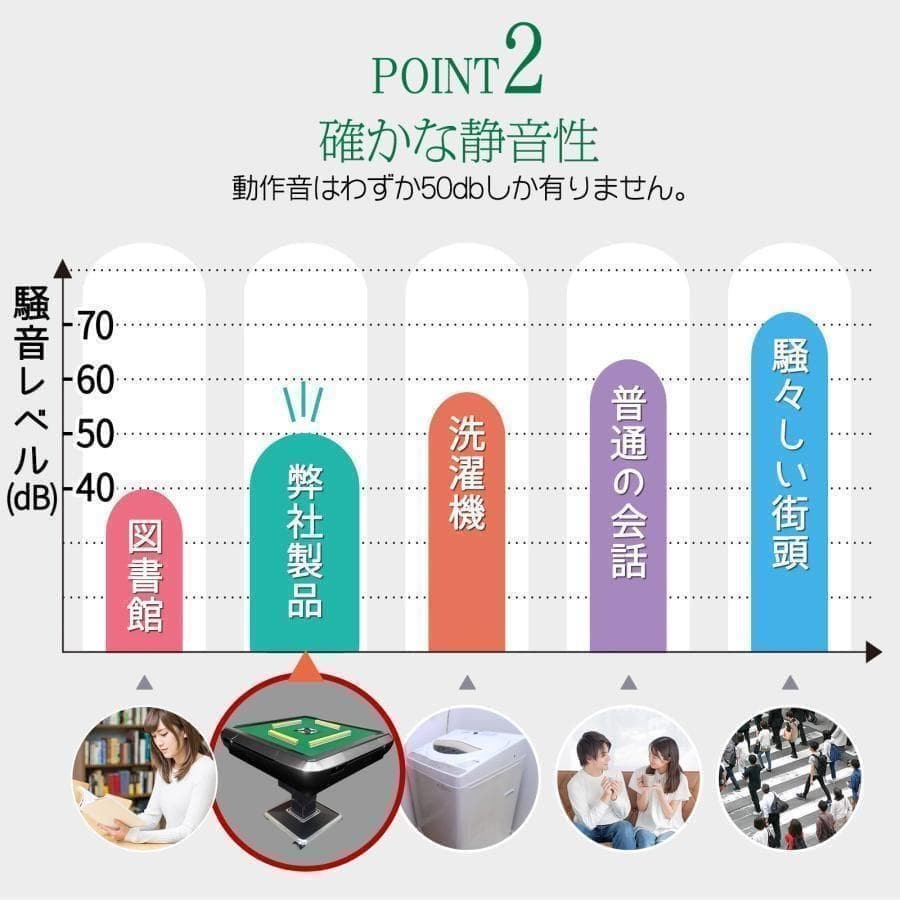 全自動麻雀卓 家庭用折りたたみ 麻雀卓 全自動卓33mm ブラック