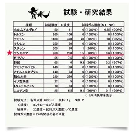 養鶏用育水GT-S 20リットル 飲み水に混ぜるだけ！鶏の臭いを軽減！