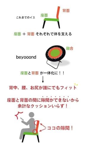 【新品】beyooond ハンモックチェア ネット 軽量 折りたたみ