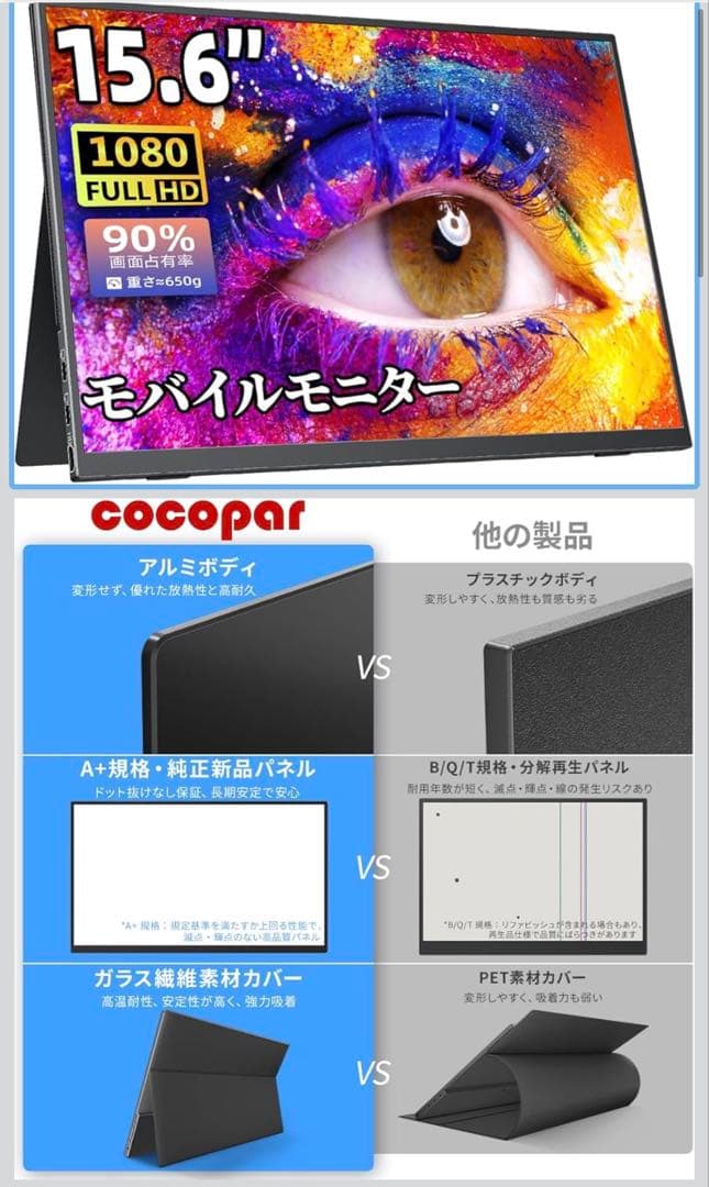cocopar 15.6インチ モバイルモニター（付属品あり）
