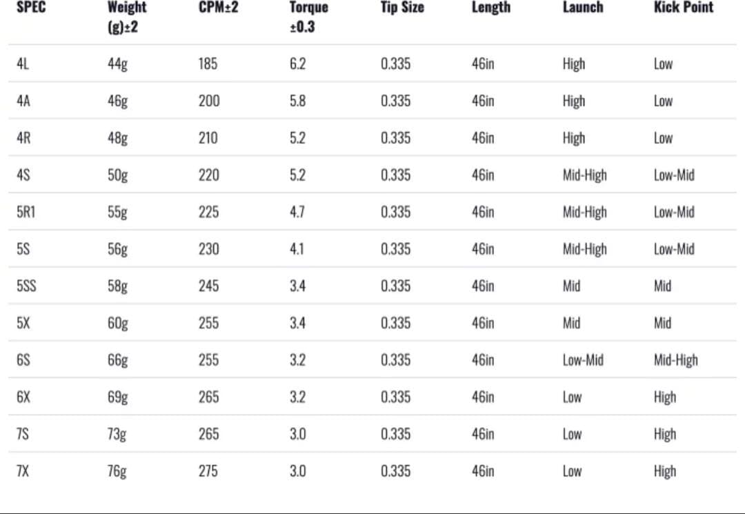 フェルガ FERUGA TSS ミント 限定カラー ゴルフシャフト 5R1