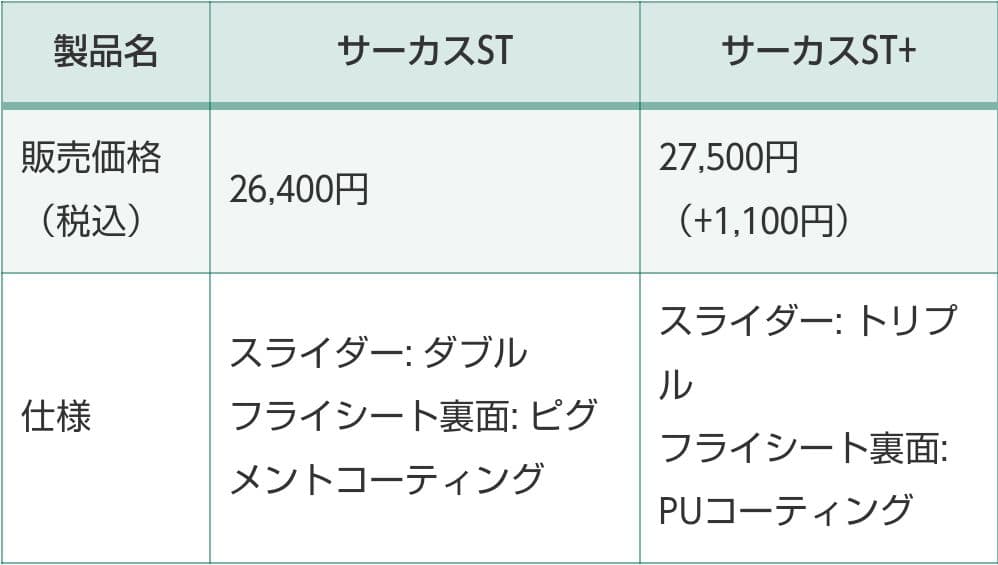 テンマクデザイン　サーカス ST+