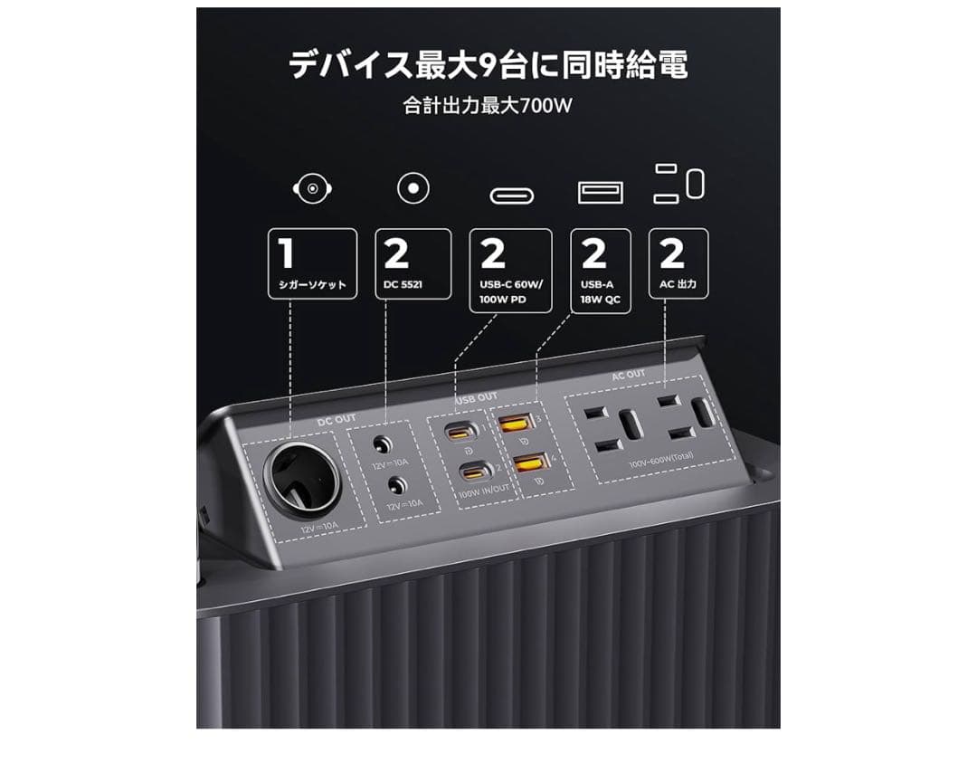 ポータブル電源 収納パネル 577.2Wh 大容量 バックアップ　災害防災　発電