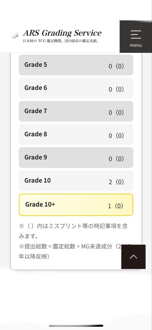 ARS10+ The splendid VENUS 世界1枚