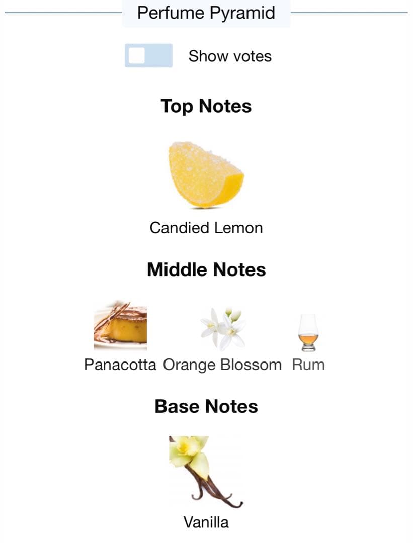 Dolce & Gabbana Devotionオードパルファム 30ml