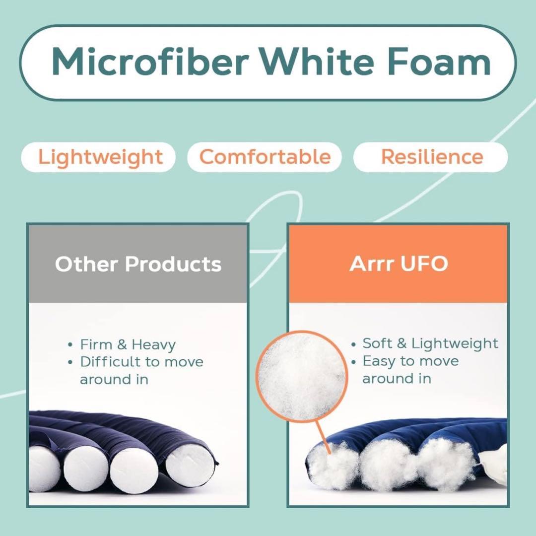UFO型エリザベスカラー Sサイズ 軽量 傷舐め防止 手術後 介護 通気性
