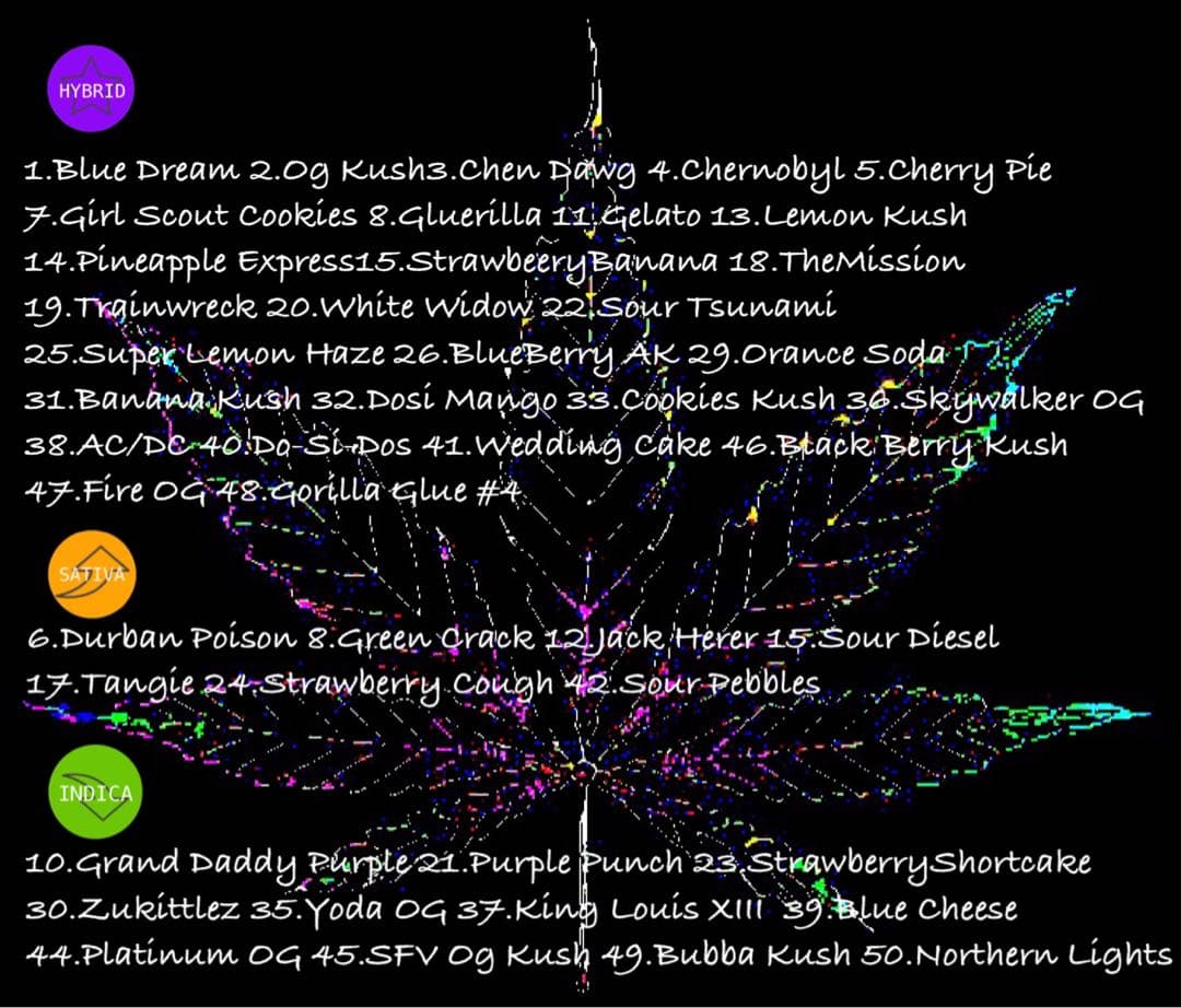 CRDP×DGNリキッド 1ml Og Kush