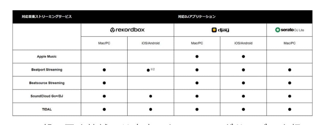 AlphaTheta DJコントローラー DDJ-FLX2
