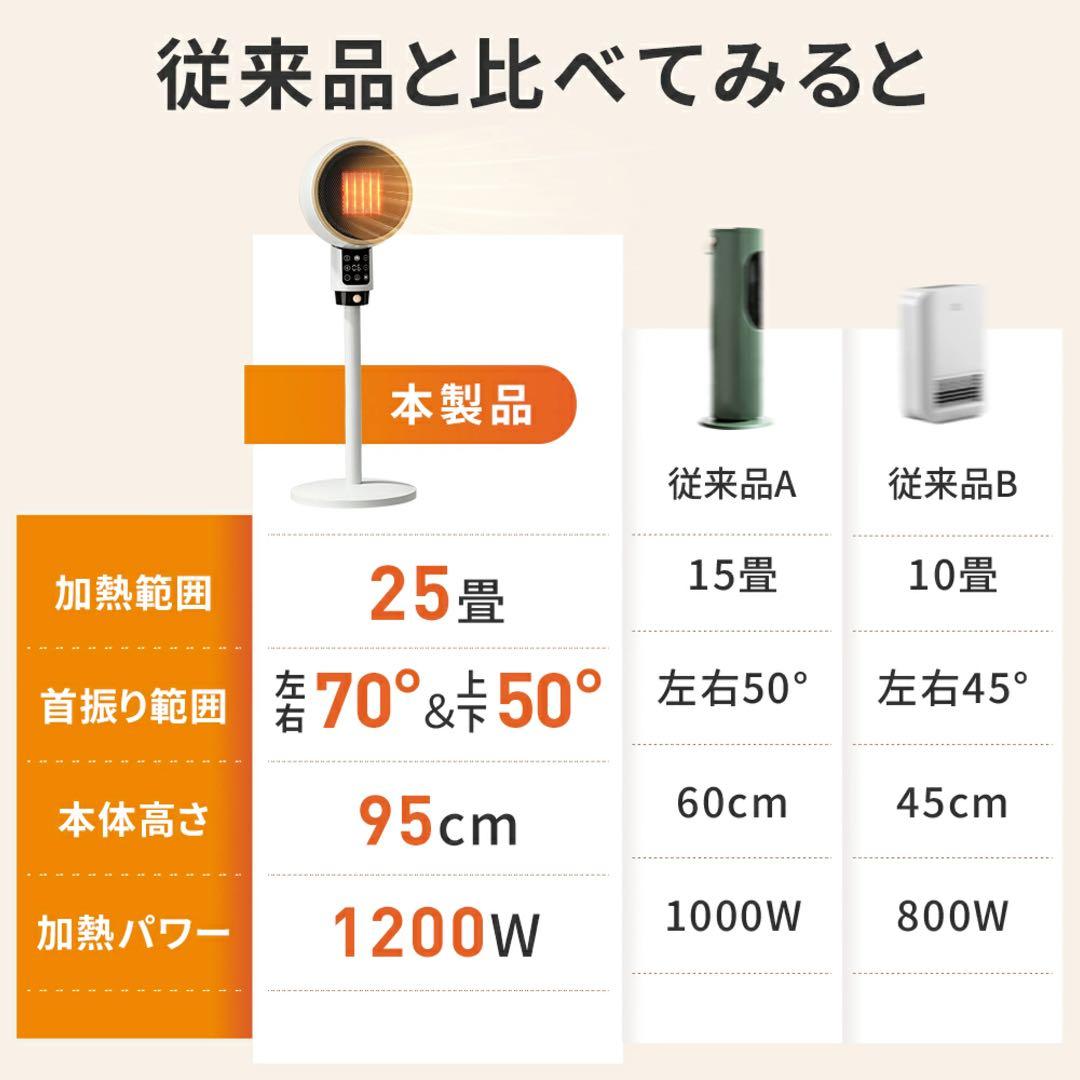 新品 2025最新型 2秒速暖 セラミックヒーター人感センサー 大風量 楽天1位