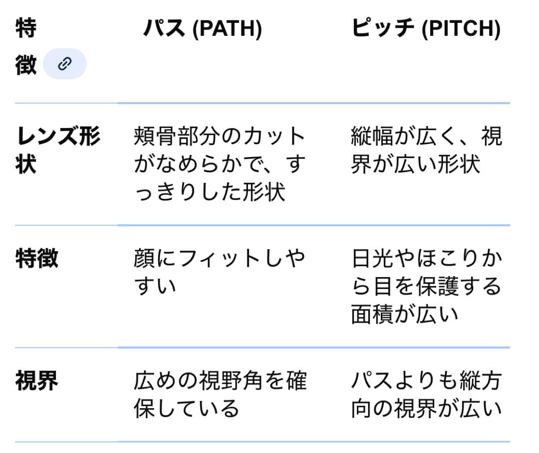 オークリー レーダーロック プリズムフィールド 交換レンズ