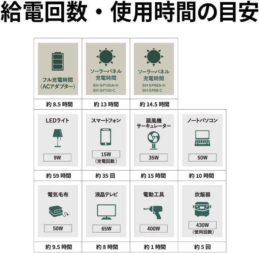 JVCケンウッド JVC Jackery ポータブル電源 500W 626Wh