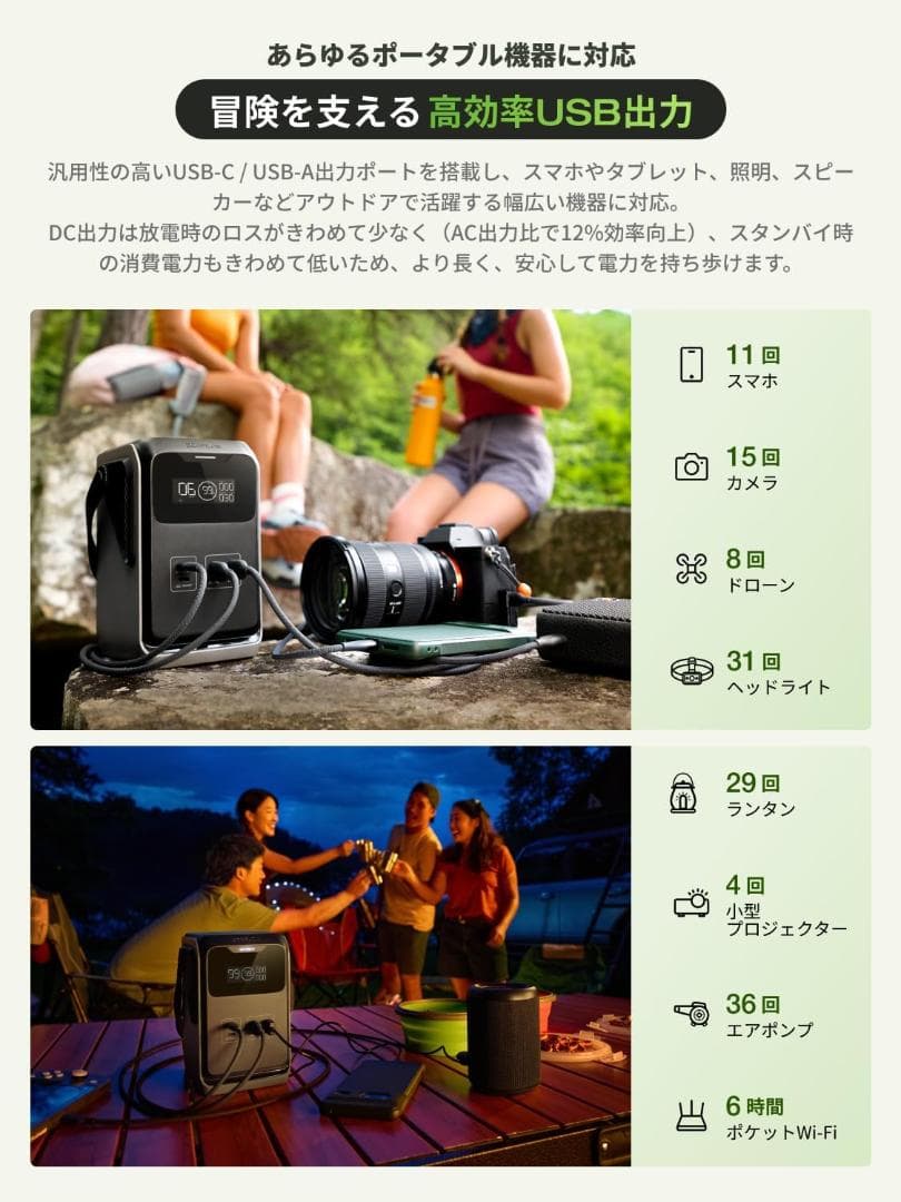 EcoFlow TRAIL 200DC ポータブル電源 192Wh