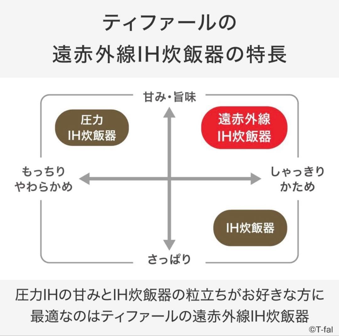 ティファール 炊飯器 5.5合 ザ・ライス　RK890EJPA RK890EJP