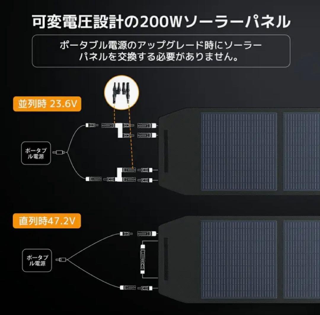 リョクエン　200W ソーラーパネル 未使用新品❣️