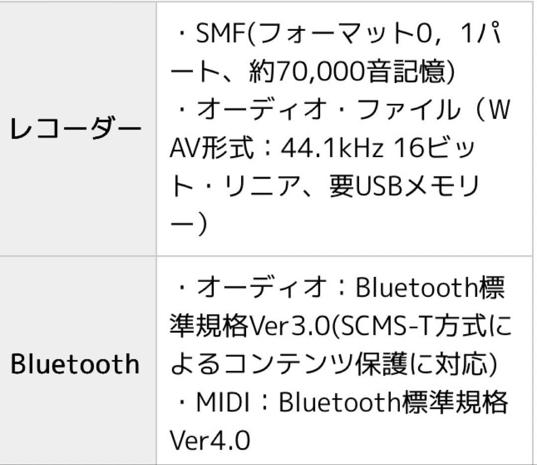 2025年製12月購入ほぼ新品送料込みローランドRoland F701-LA