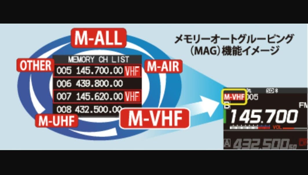 八重洲無線　FTM-200D （50Ｗタイプ）