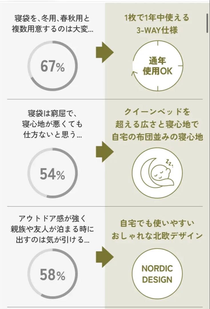 【世界一の寝袋★】Nuuca Sleep Max セット①（①と②を購入下さい）