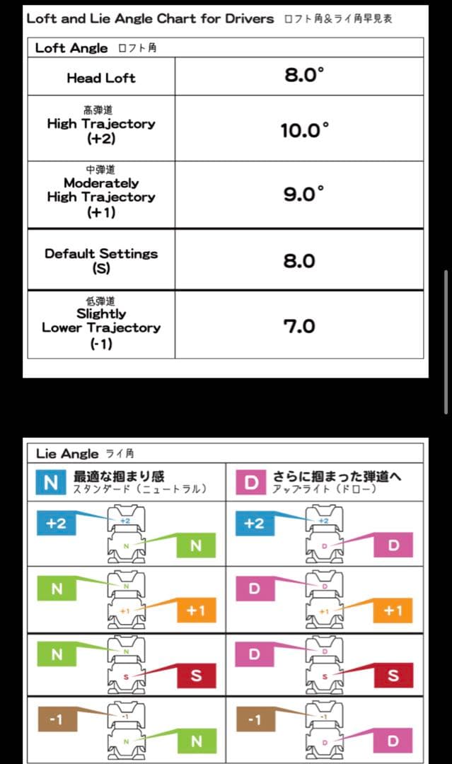 Waoww MONSTER 8°ヘッド単体