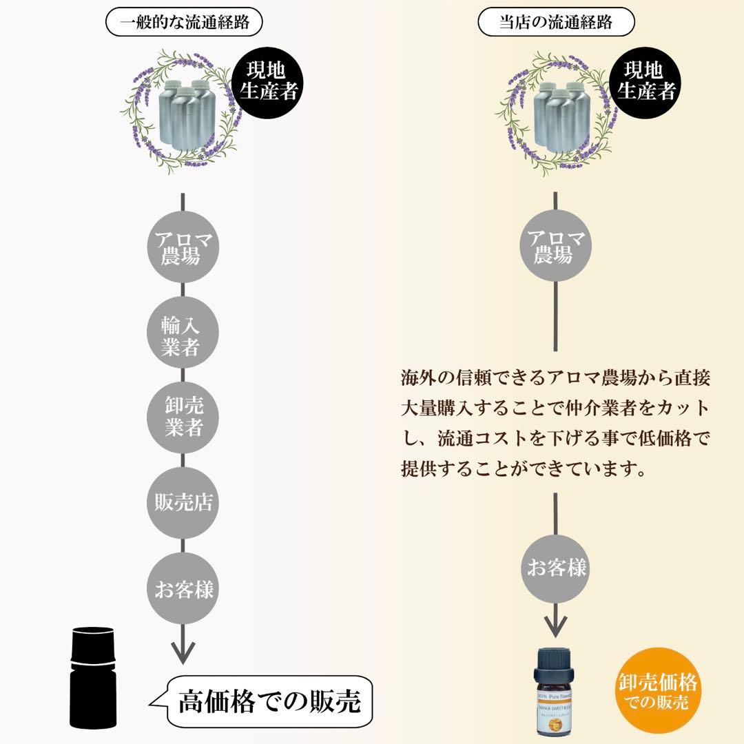 【オイル増量中　100ml】(送料無料)アロモア本体＋ローズゼラニウムブレンド