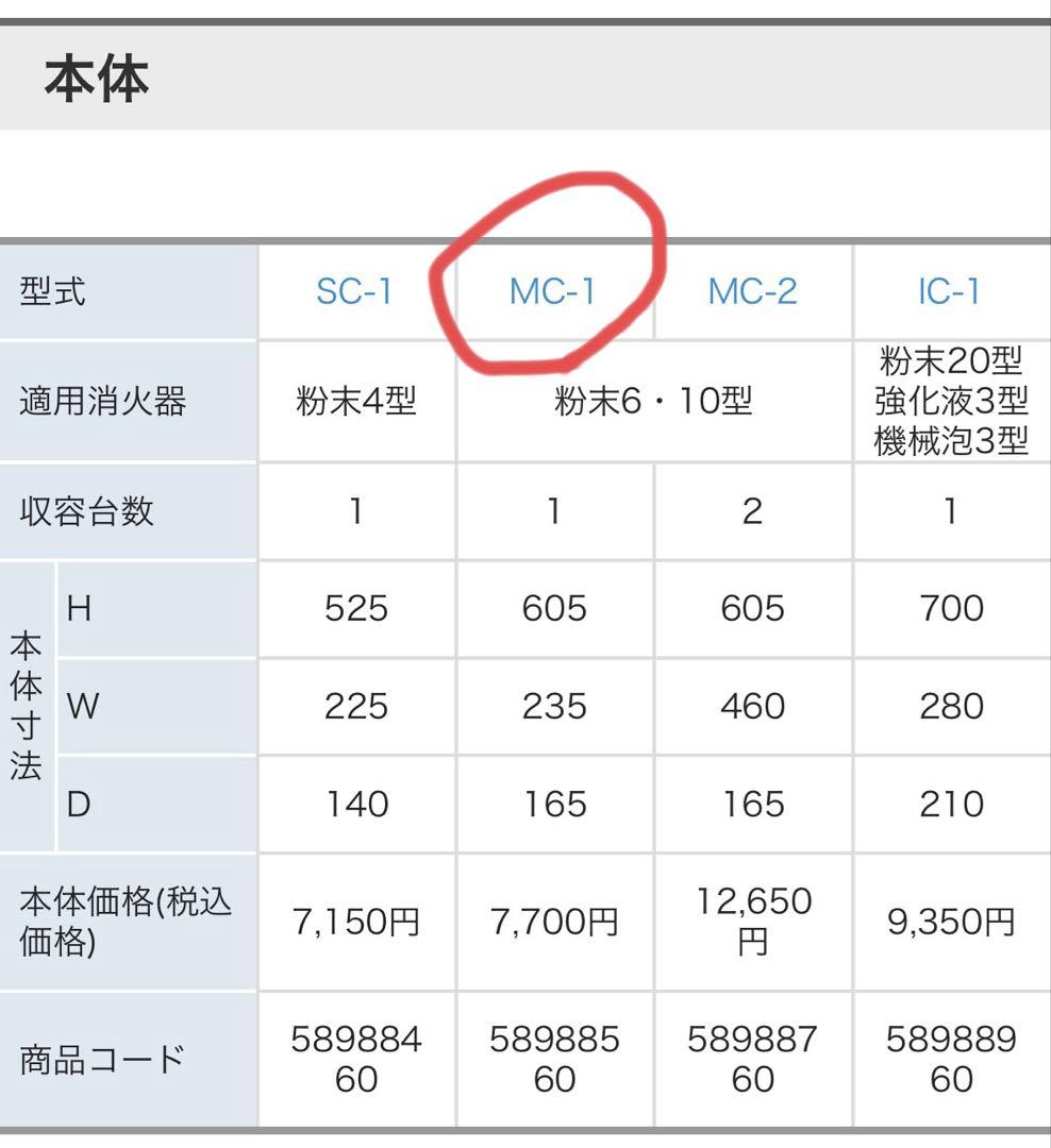 【未使用品】消火器格納箱 初田製作所 MC-1ピクトグラム 粉末6・10型