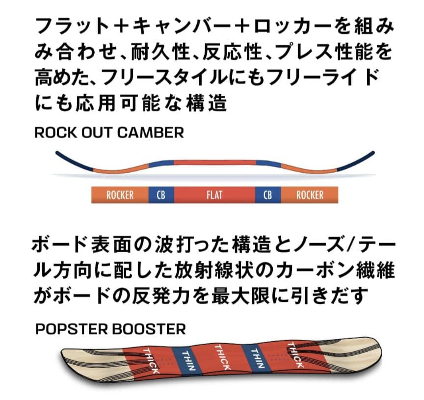 SALOMON HPS - GOOP　153cm