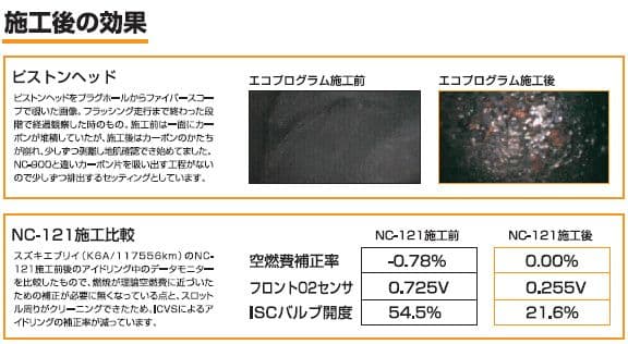 NUTEC NC-221・910・83 ＋ α セット