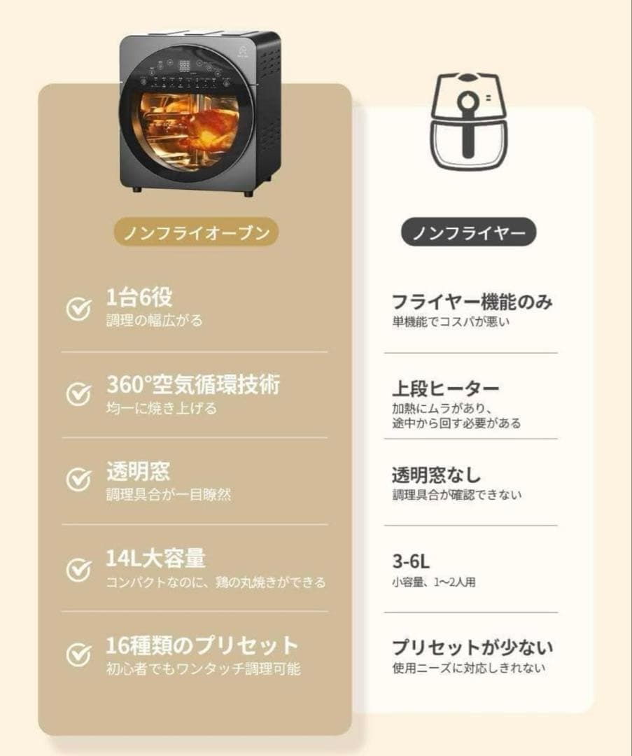 新品/大人気 Epeios ノンフライヤーオーブン 14L 1台6役・空気循環