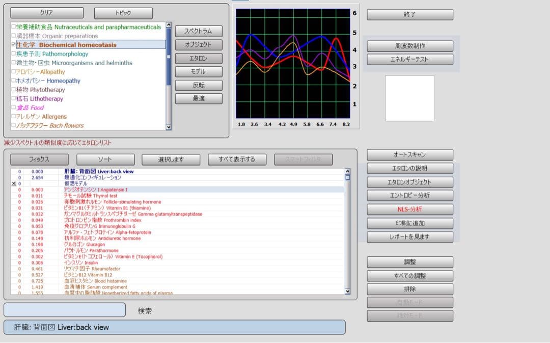 1年保証　PC付　波動測定器　波動　バイオレゾナンス　ニュースキャン類似商品