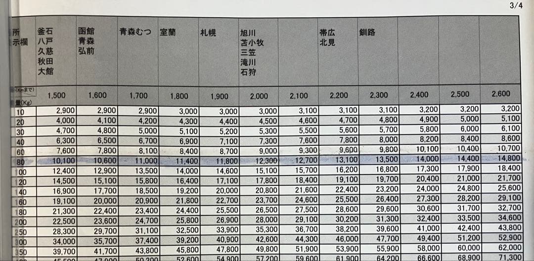 スマスロ　犬夜叉2 スロット　実機