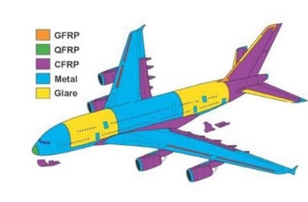 AF Air france Aviationtag A380 Glare材料