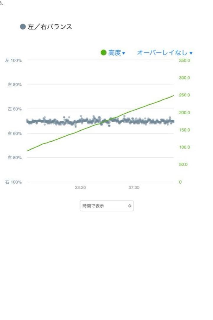 Cycleops ペダル型パワーメーター　PowerTap P1