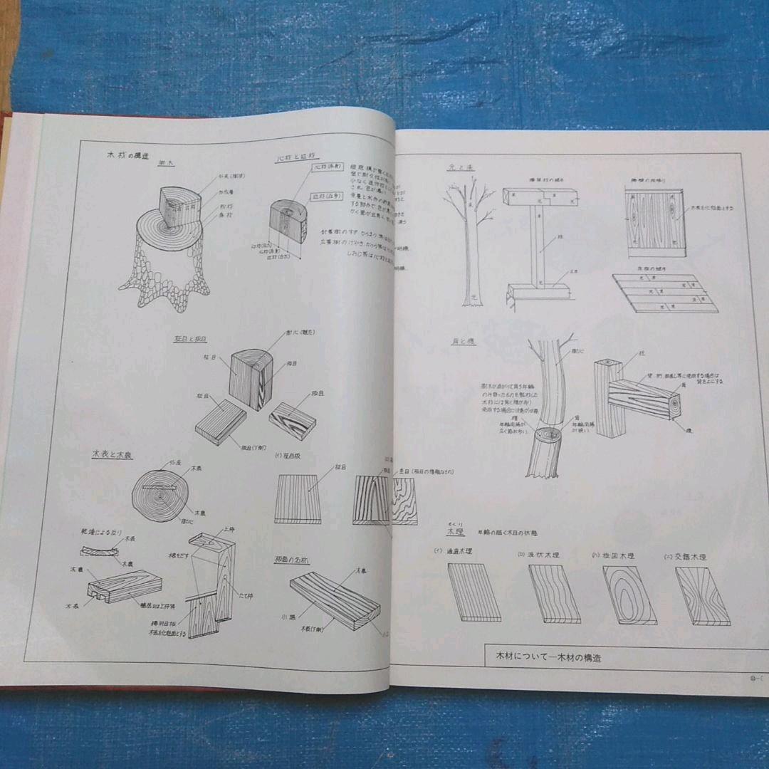 工匠事典　（その1の2) 　実用木工事編