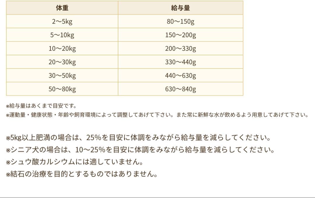 ブリスミックス　ドッグフード　phコントロール