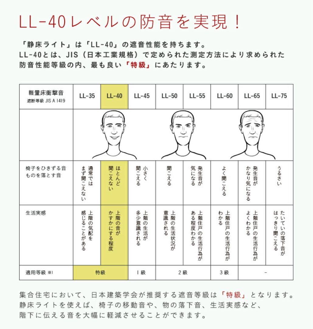 ホットカーペット・マット koeta