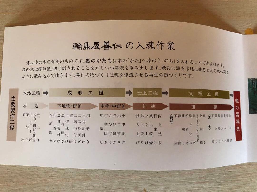 輪島塗　溜内黒塗　前菜盆 5客