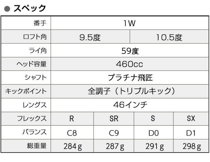【新品】適合限界　マキシマックスブラックⅡドライバーとUT　3本セット