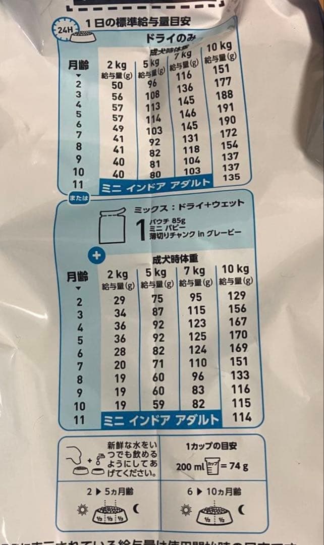 2027年3月21日期限　ロイヤルカナンパピー4キロ