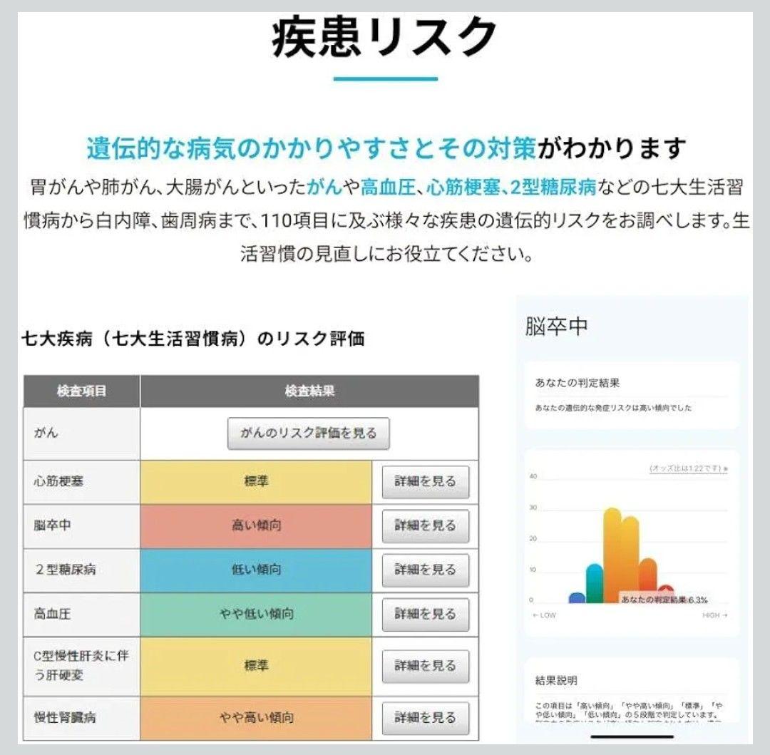 猫*宮様 【未使用】最新版Genesis 2.0 Plus　総合遺伝子検査キット