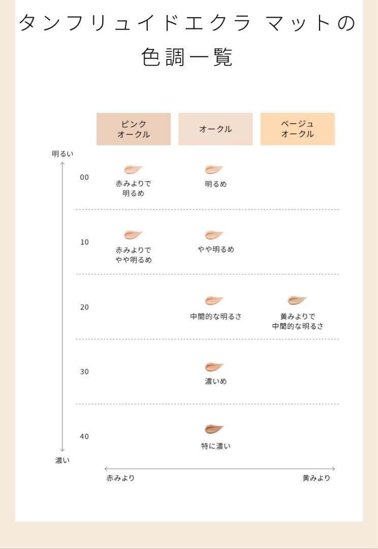 特価！新品同様♪ クレ・ド・ポー リキッドファンデ
