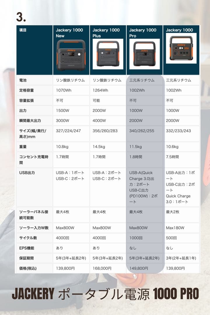 お得価格Jackery ジャクリポータブル電源explorer 1000 Pro