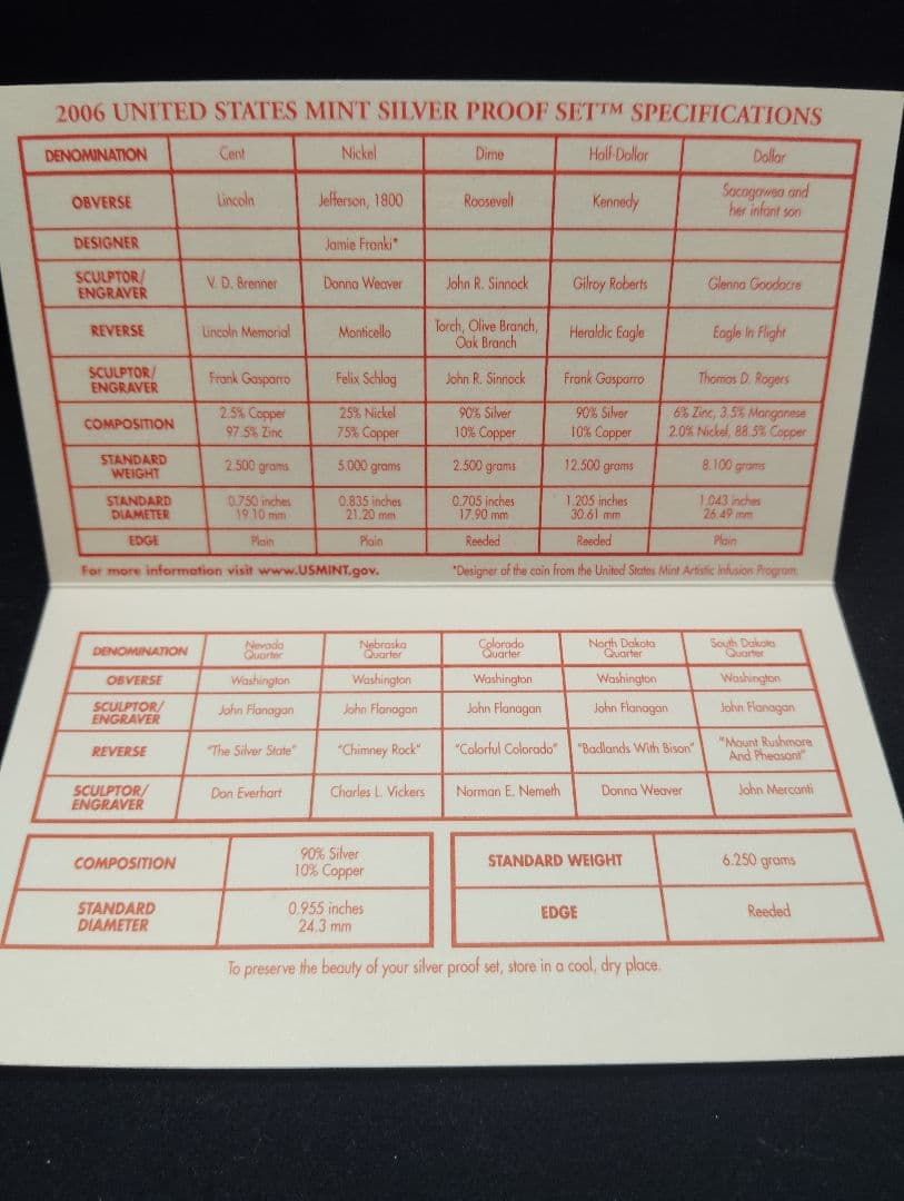 2006年 アメリカ 50州記念銀貨 シルバープルーフセット