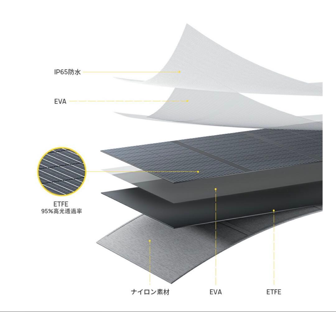 AFERITY 200W ソーラーパネル　新品未使用ジャンク品