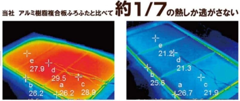 風呂ふた　ECO ウォーム neo U12 3枚セット 680×1180 mm