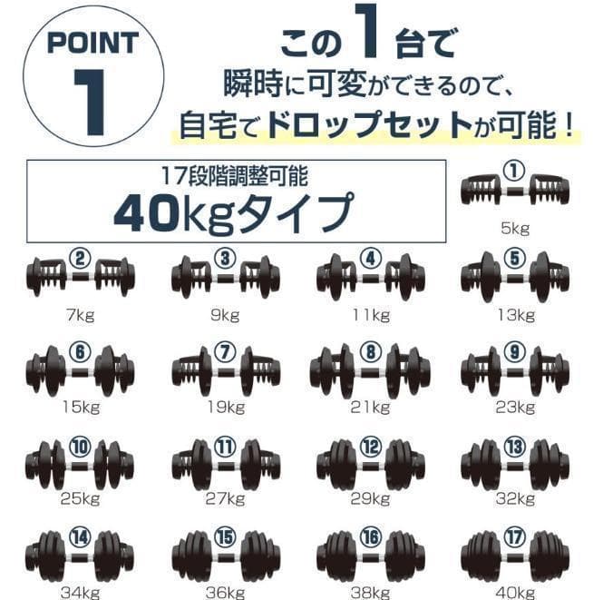 可変式ダンベル 40kg 2個セット　40kg アジャスタブル ダンベルセット