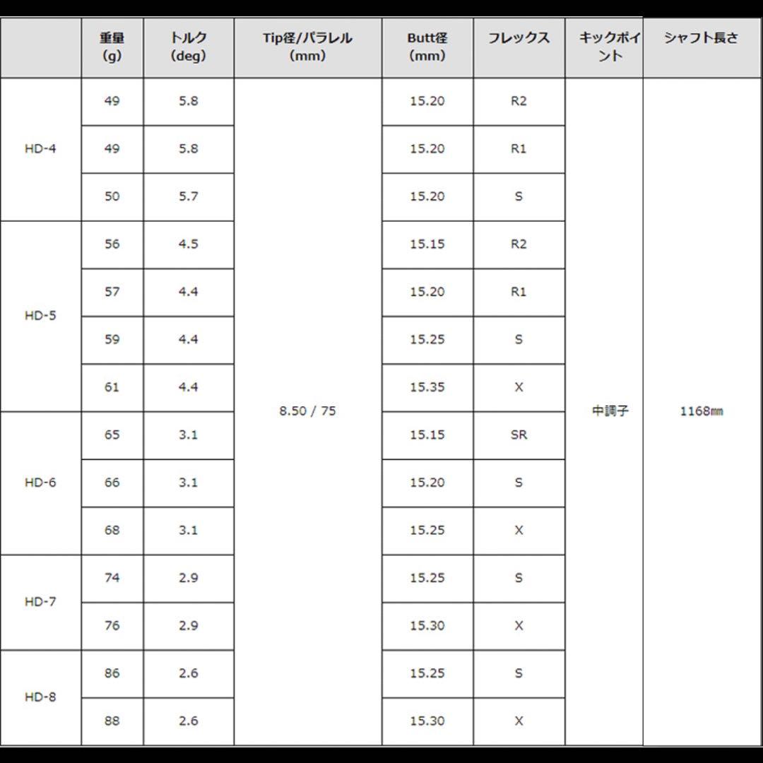 希少！TourAD HD-5X 1W ドライバー 各種スリーブ+新品グリップ付
