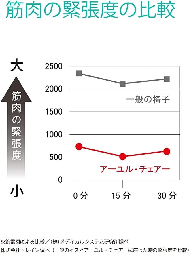 アーユル・チェアー メディカルシート(座イス＆座面シートタイプ) 　ブラック