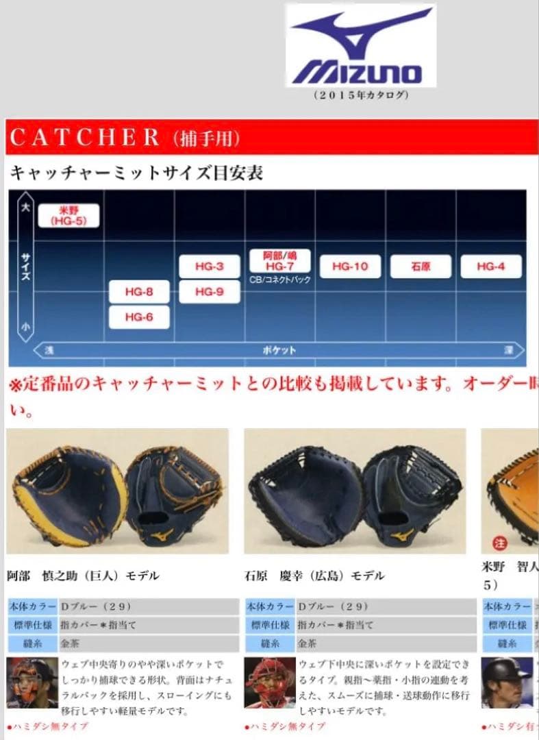 【大幅値下！】ミズノプロ 硬式用キャッチャーミット　オーダー