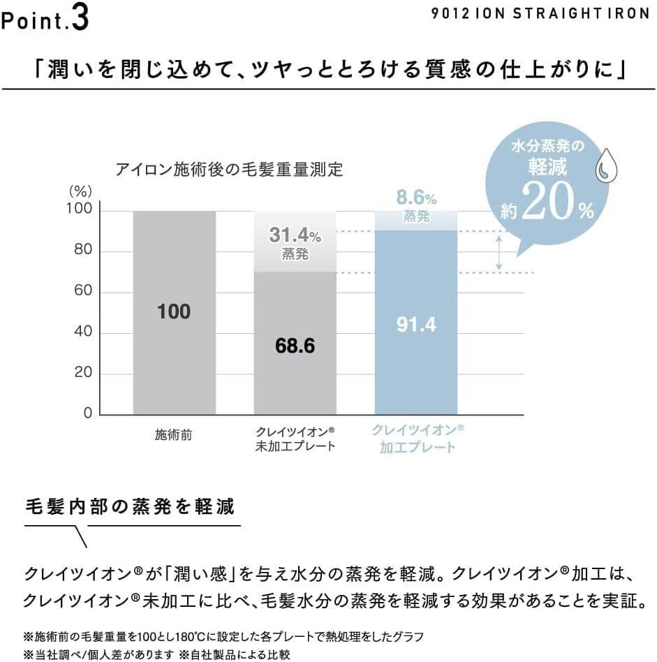 クレイツ ヘアアイロン 9012 ストレート カール CS-G9012W 海外